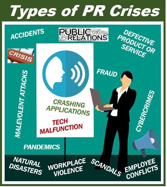 PR Crisis - Types Stages and Management - 99399