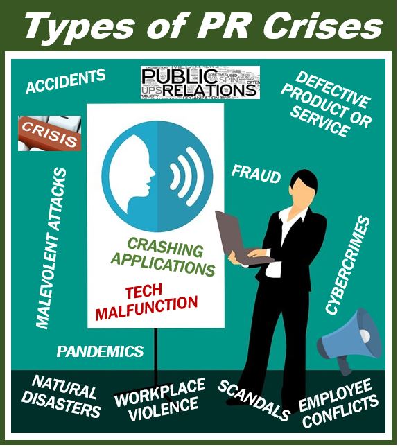 PR Crisis Types, Stages, and Management Market Business News