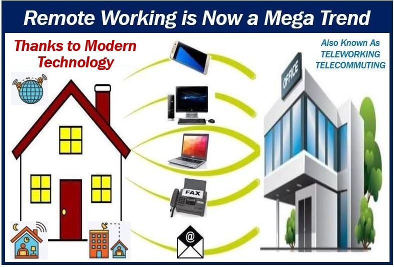 Remote working mega trend - article image 43