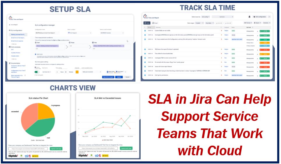 SLA in JIRA - image for article