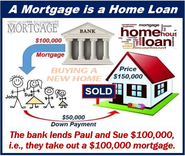 loan - qualify for a home purchase - mortgage