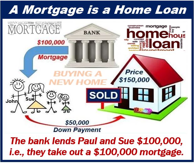 Selecting a Mortgage Company - What is a Mortgage - home loan