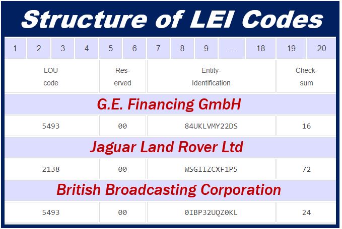 Structure of LEI Codes - What is the LEI number image