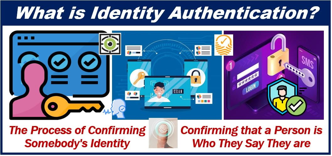 What is identity Authentication - image for article 4993949