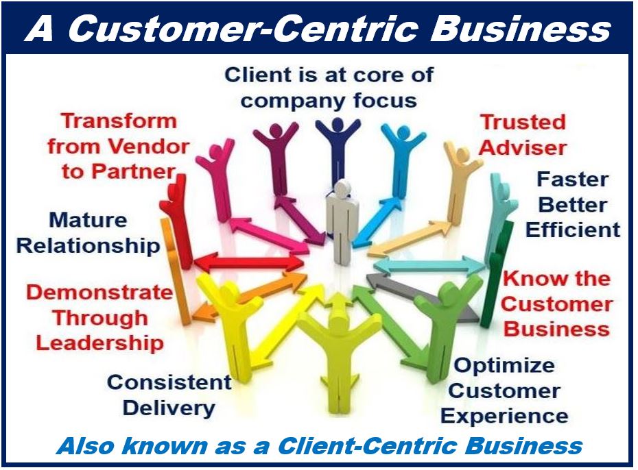 A Customer-Centric Business - A client-centric business 3333