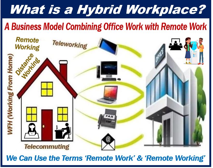 Hybrid Work Environment - What is a Hybrid Workplace - image for article
