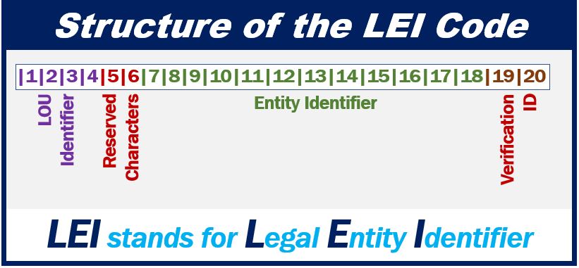 LEI Number prices - Structure of the LEI code