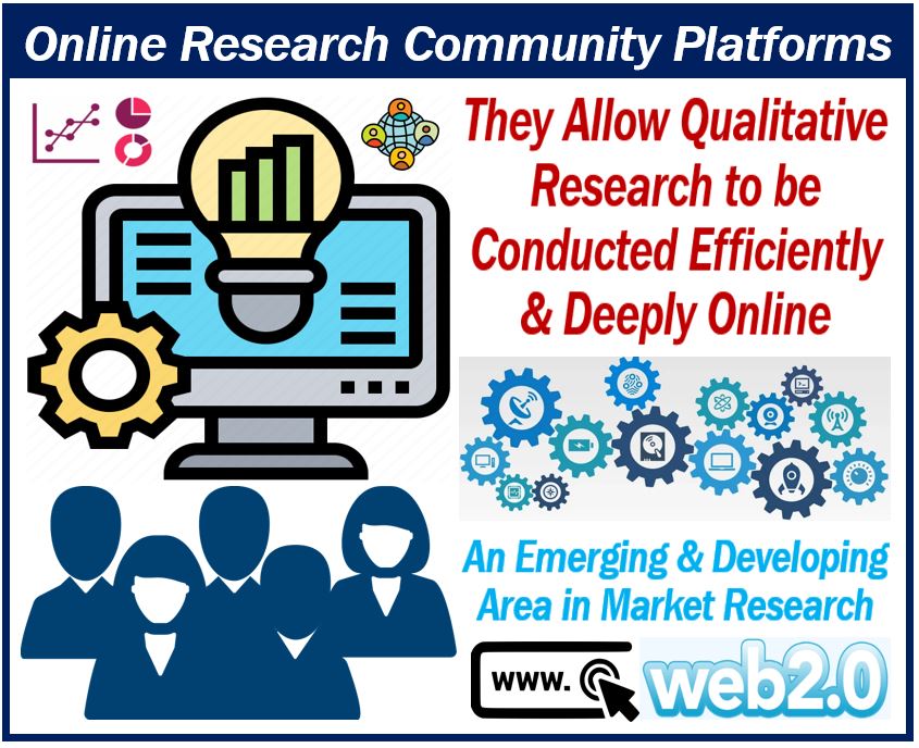 Online research community platform