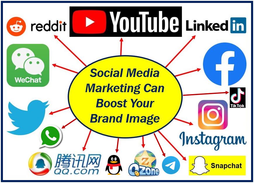 Social Media Marketing 40983908948098498