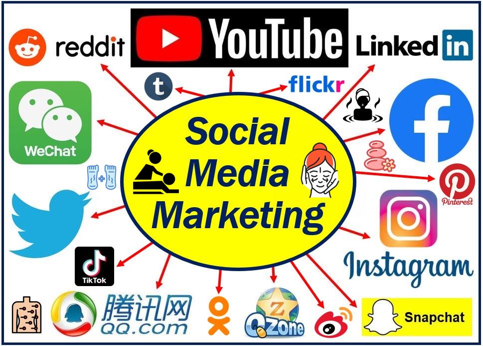 Social Media Marketing - Medical Spa