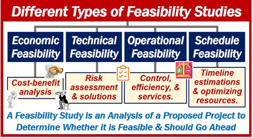 Various types of feasibility studies - feasibility study - can it be done - Start Your Own Charity