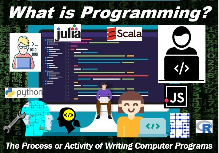 What is Programming - image for article