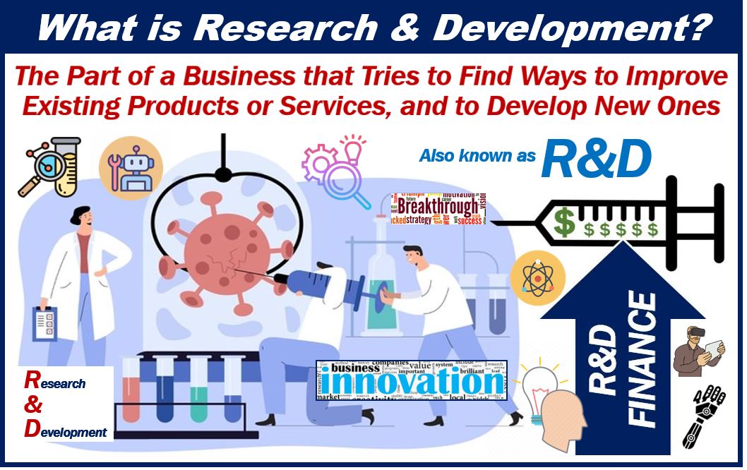 What is R&D - research and development - Open up a Research and Development Center Abroad