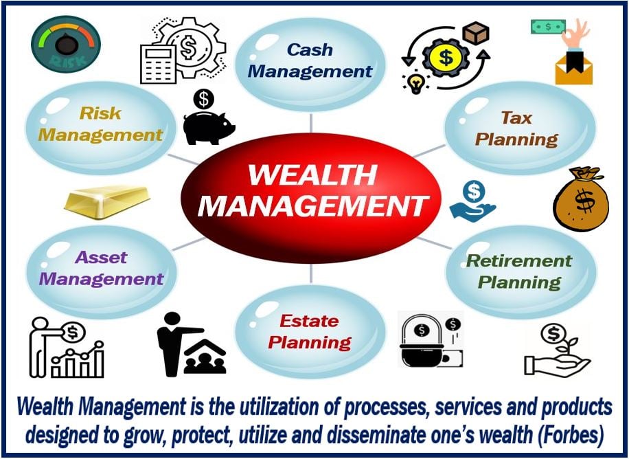 What is Wealth Management - What Defines the Future of Wealth Management.