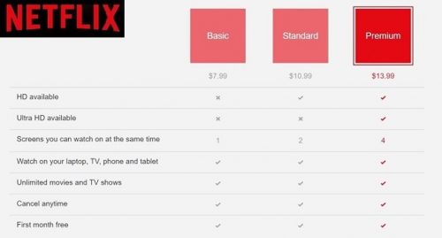 netflix pricing 2018