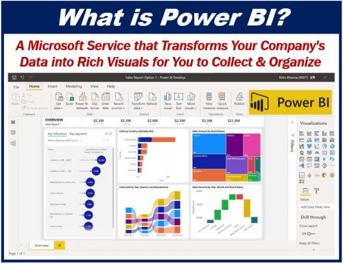 5 Amazing Benefits of Power BI for Your Business - Market Business News