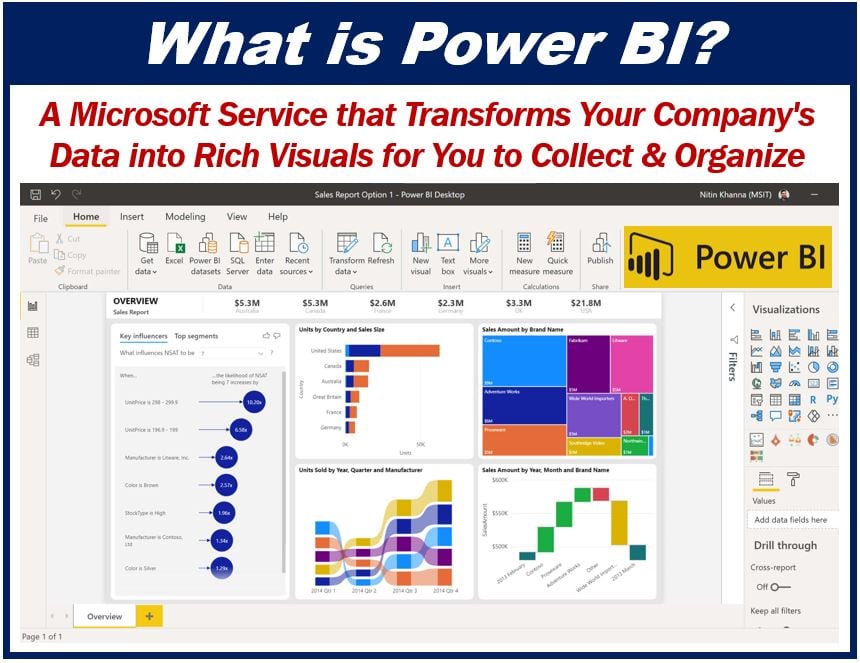 Benefits of Power BI for Your Business