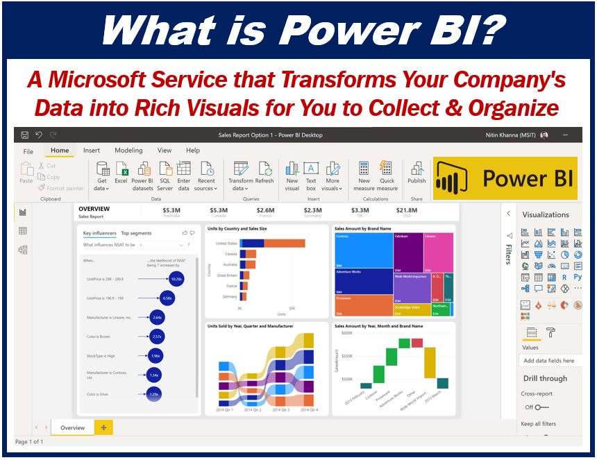 5-amazing-benefits-of-power-bi-for-your-business-market-business-news