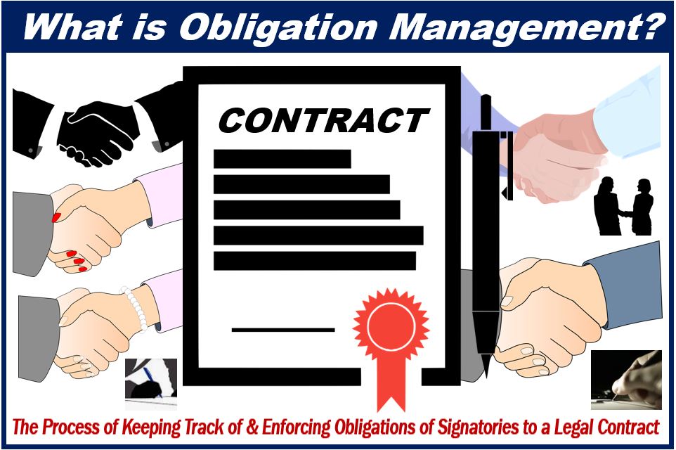 Everything You Need To Know About Obligation Management