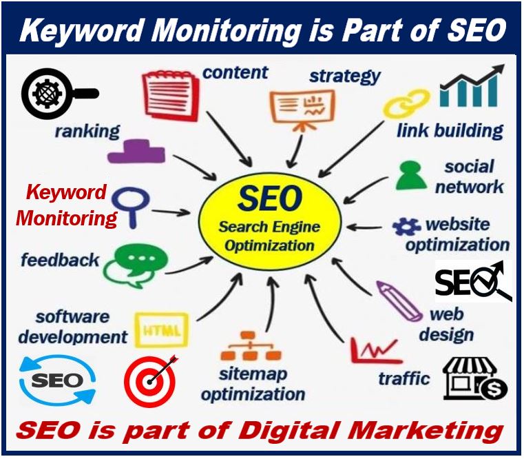 Keyword Monitoring is Part of SEO which is Part of Digital Marketing