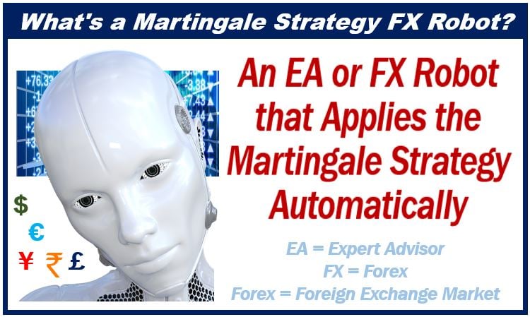 Martingale Strategy FX Robots