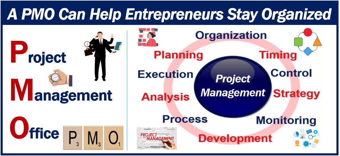 PMO - entrepreneurs may want to implement to take your business to the next level - Project Management Office
