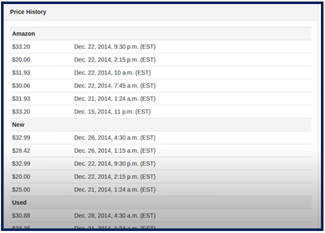 Price history image - article about how to track competitor price with web scraping