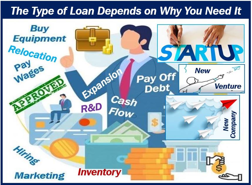 The type of small business loan depends on why you need it - 498398498