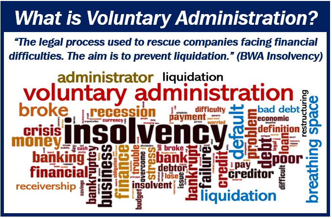 What is Voluntary Administration - 90909333