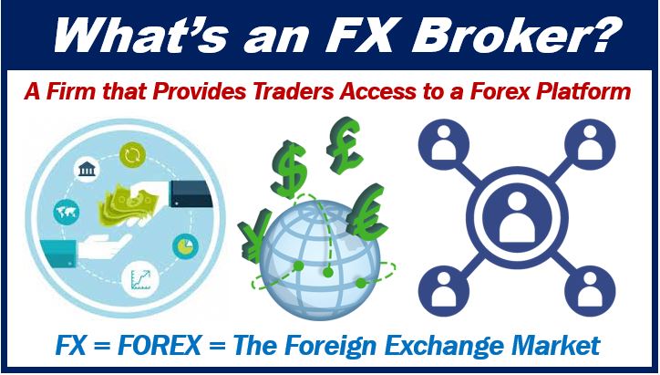 What is an FX Broker - Types of FX Brokers