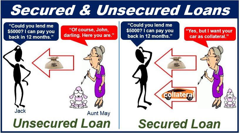 pros and cons of a secured loan - 90909093
