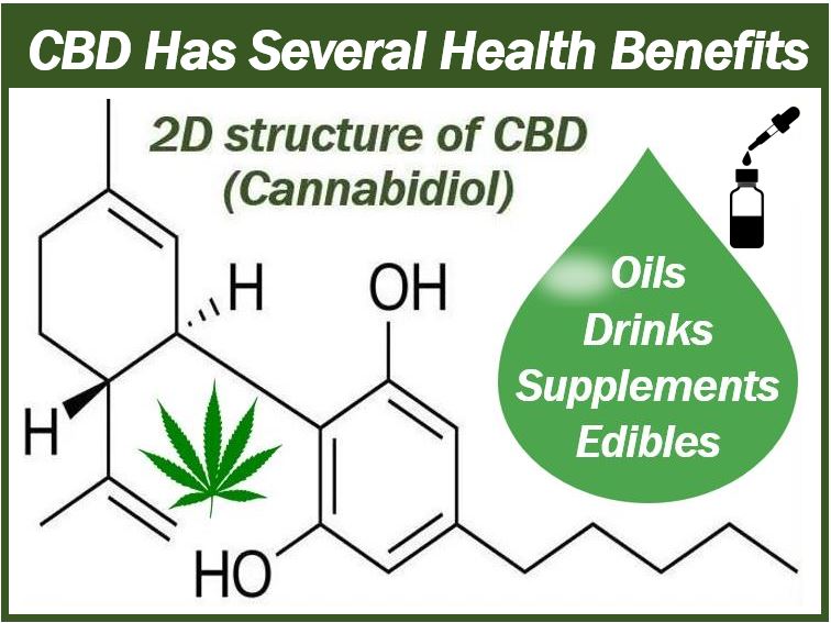 CBD Products and their Health Benefits