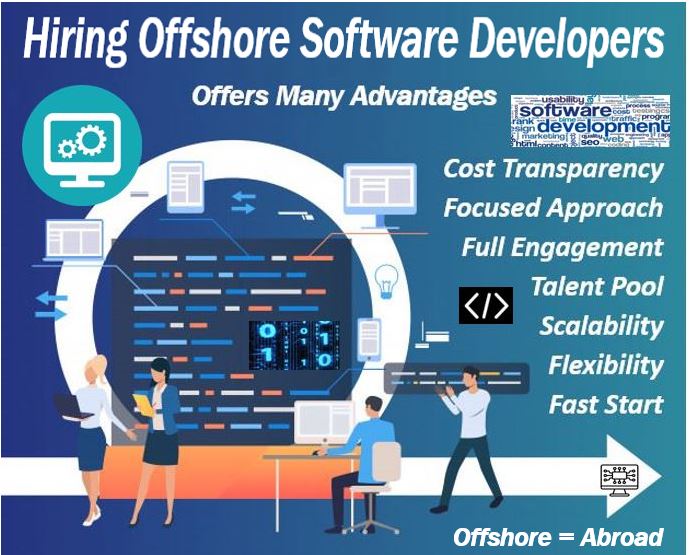 Consider Offshore Software Development