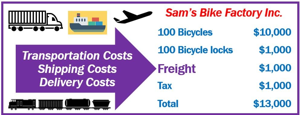 Freight refers to cost of transportation - what is freight article