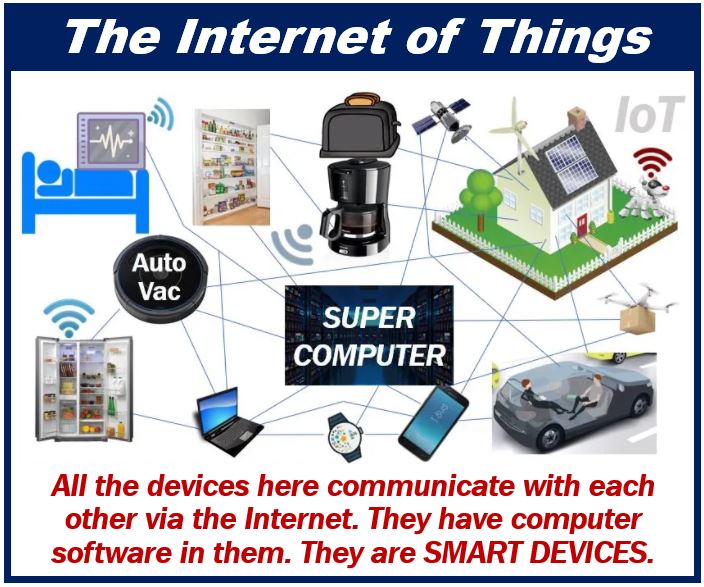 Internet of Things - 3983989383