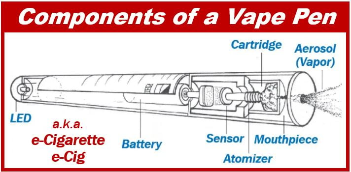 Vaping - vaporizer - vape pen - e-cigarette - e-cig