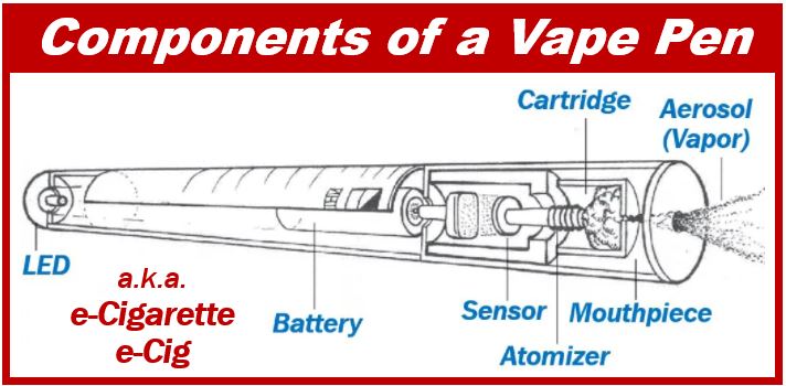 Vaping - vaporizer - vape pen - e-cigarette - e-cig