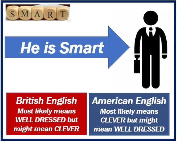 What is Smart - American and British meanings 0 3333