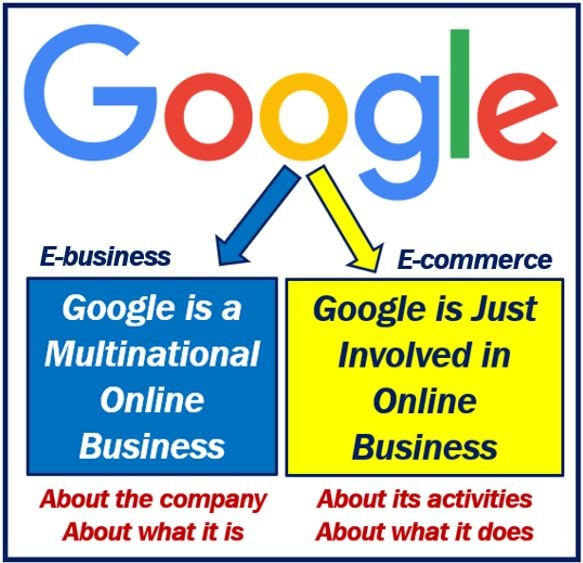 What is online business - activity or company