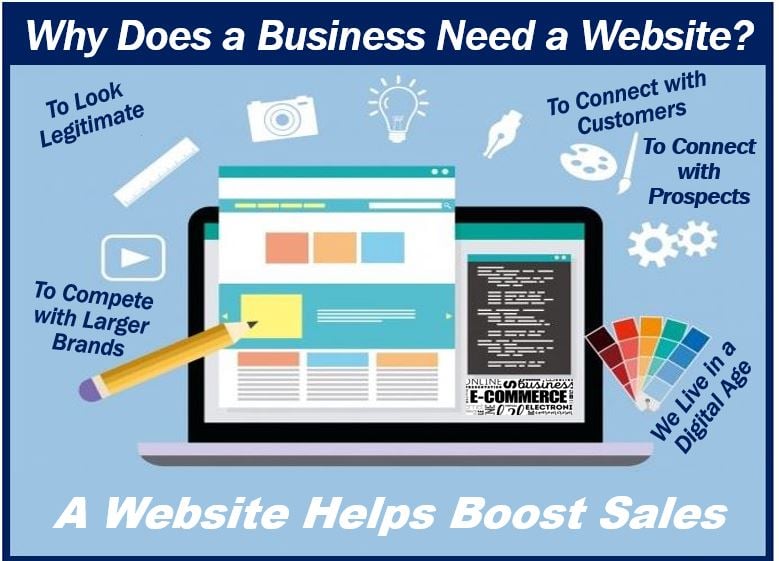 Why do small businesses need an active website - 4444