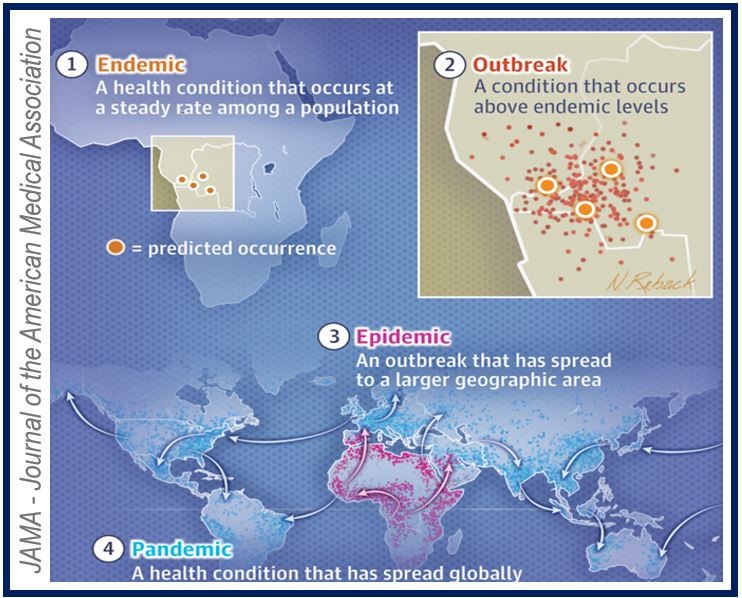 Pandemic - epidemic - outbreak - endemic - 39839839839