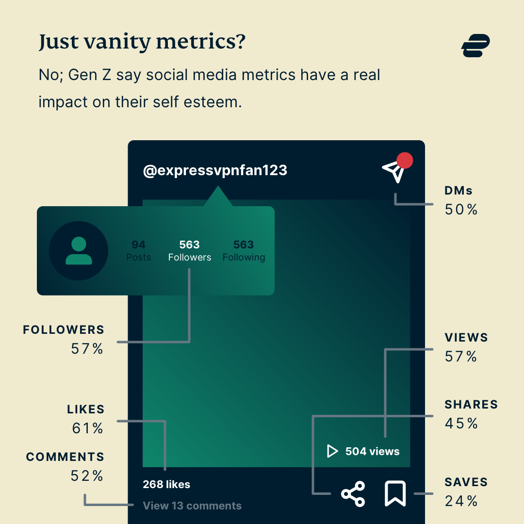 how social media shaped gen z essay