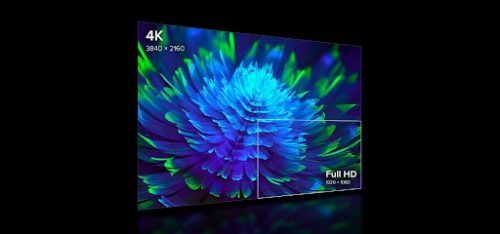 4K 120Hz Vs. 60Hz