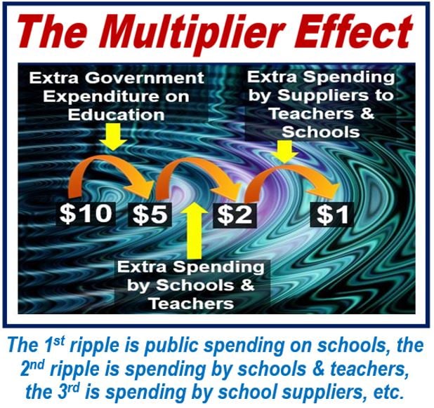 The Multiplier Effect - The Multiplier - image for article