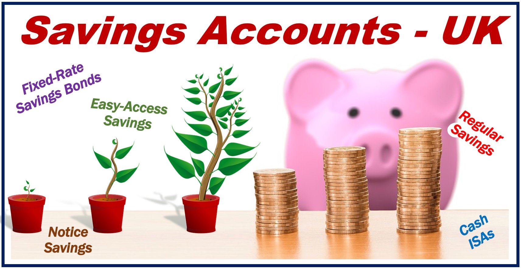 Types of savings accounts in the UK