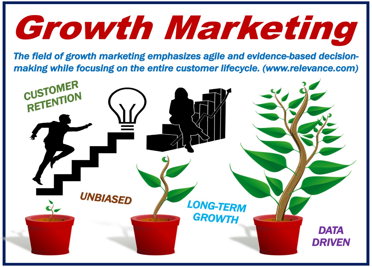 Growth Marketing Image