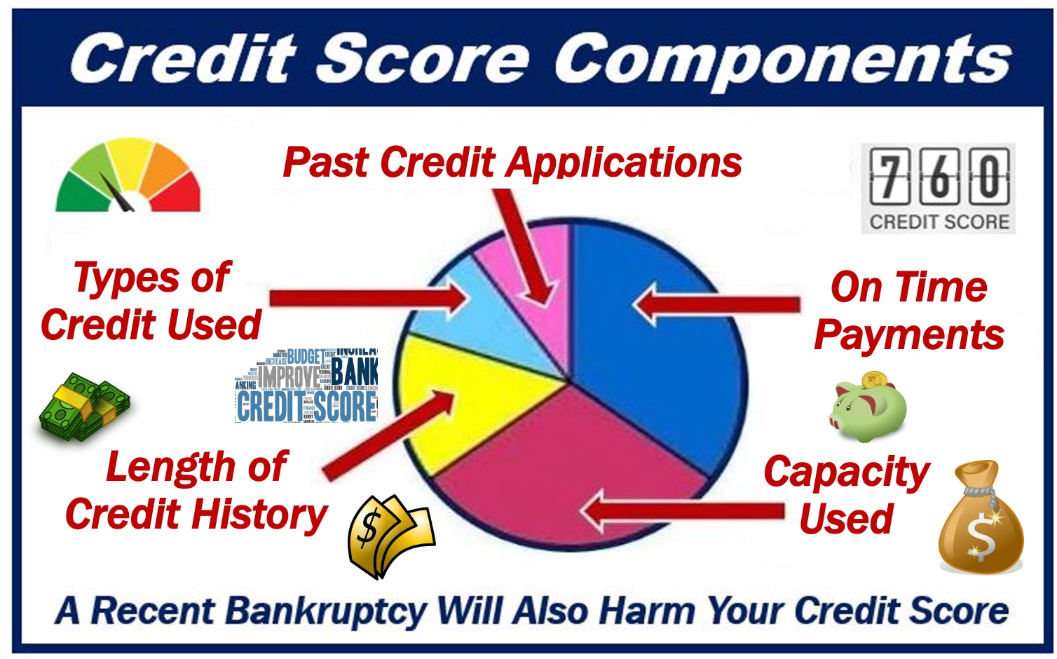 Improve your credit score image