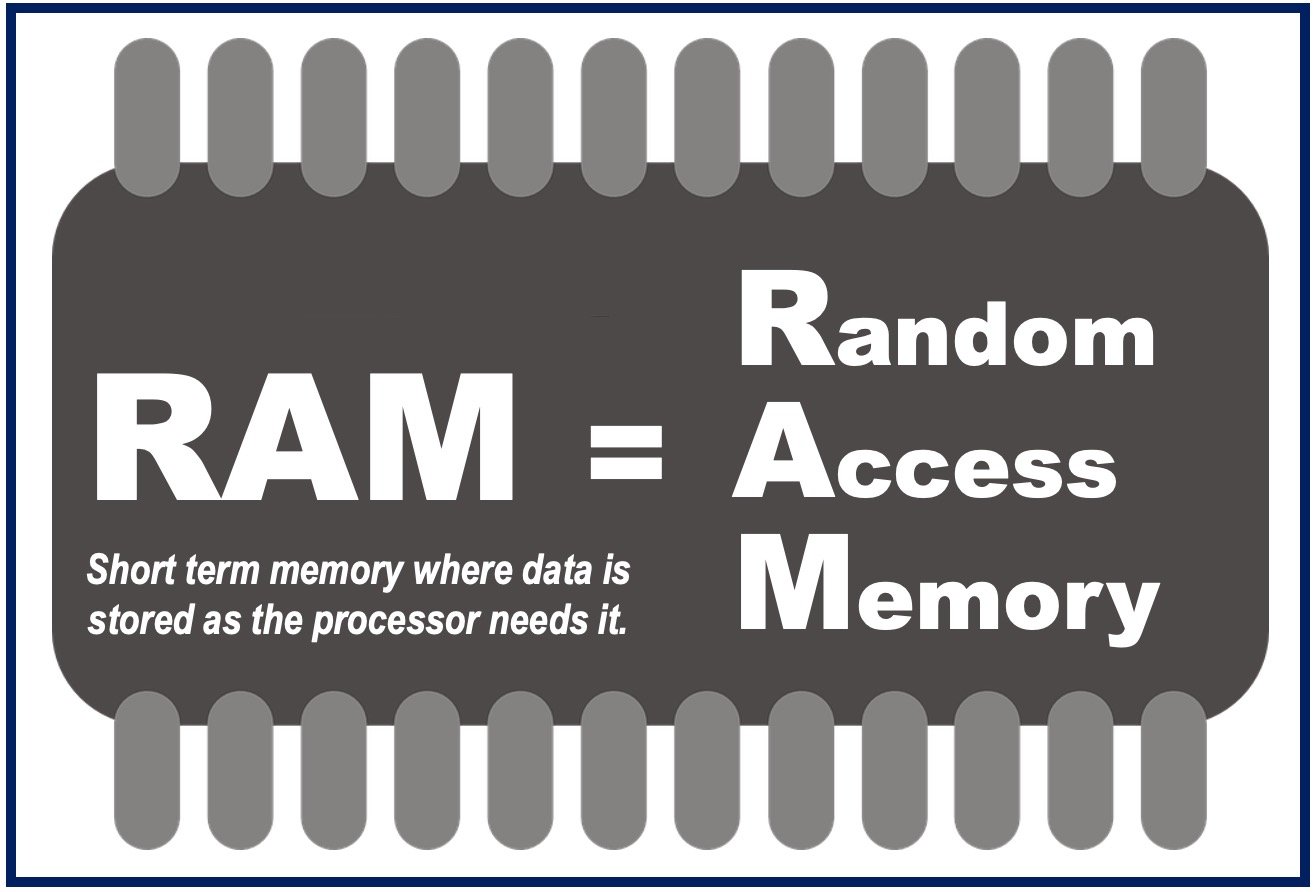 RAM image - Speed Up Your PC