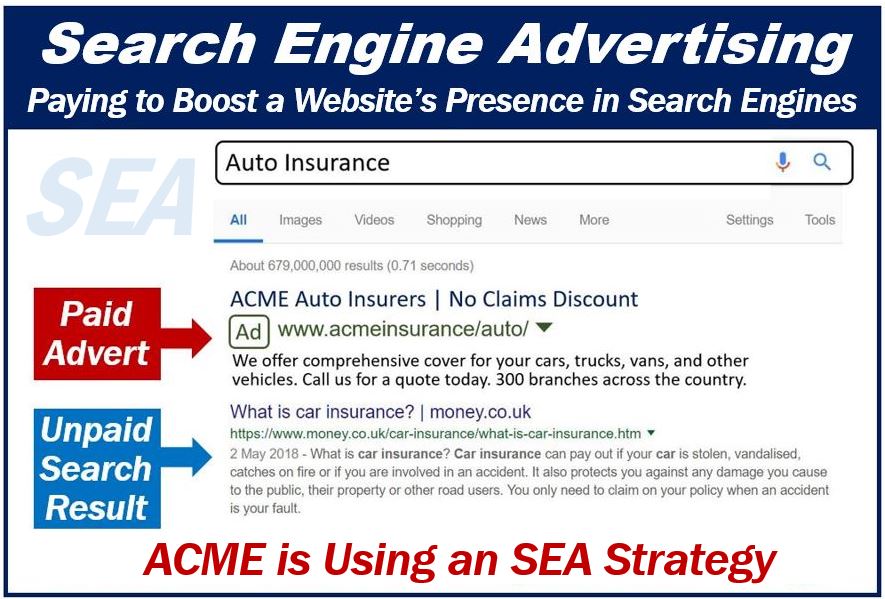 Search Engine Advertising - part of Search Engine Marketing rrr