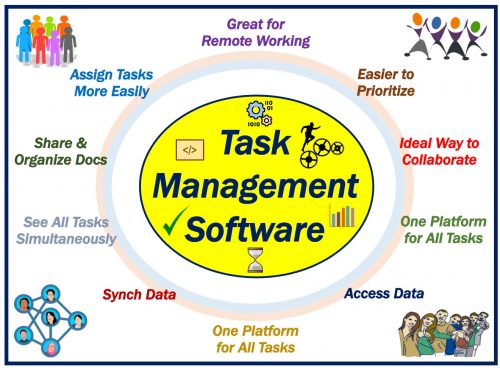 Task Management Software for Business